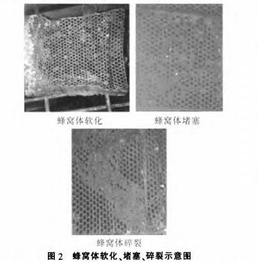 蜂窩陶瓷蓄熱體軟化、堵塞、碎裂